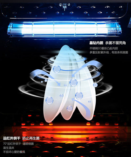 打造無(wú)憂健康生活 四款二星級(jí)嵌入式消毒柜推薦