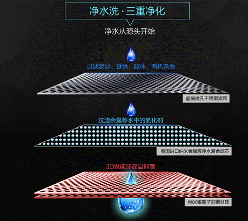 寶媽們要注意了：如何選購(gòu)適合寶寶洗澡的電熱水器？