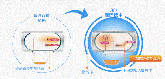 寶媽們要注意了：如何選購(gòu)適合寶寶洗澡的電熱水器？