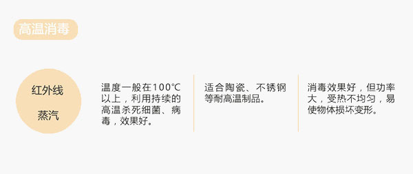 小編告知你：消毒柜這樣用是最科學(xué)的!