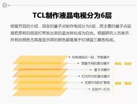 5、量子點液晶電視發光材料可達100-110
