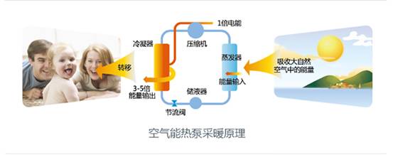 歐特斯“衛(wèi)藍計劃——空氣能地暖空調(diào)普及風暴”來襲！