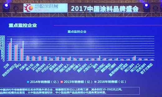 君子蘭漆榮獲慧聰網2016年度家具漆影響力品牌！