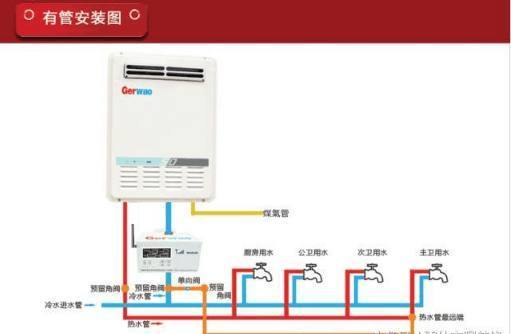 燃?xì)鉄崴鞯摹吧辈皇侨萘浚橇髁浚堪顺杉彝ザ歼x錯(cuò)了？