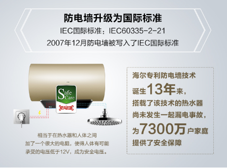 海爾熱水器新專利來襲，spa四招式！