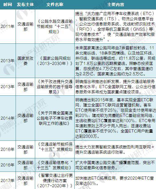 交通部推進多省試點智慧公路 安防商機可以預(yù)見