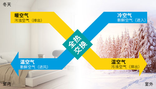 十大品牌新風系統室內凈化，讓你室內光彩無暇