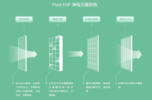 士諾新風(fēng)系統(tǒng)讓你無(wú)需開窗也能獲得森林般清新感受