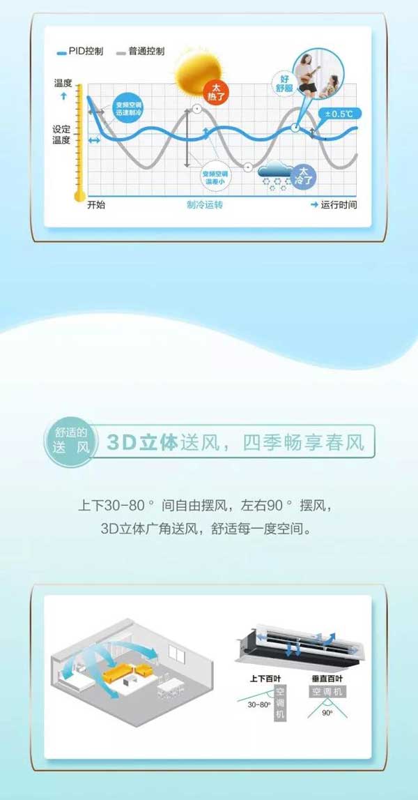 高端舒適的海爾家用中央空調產品，一張圖帶你“體驗”