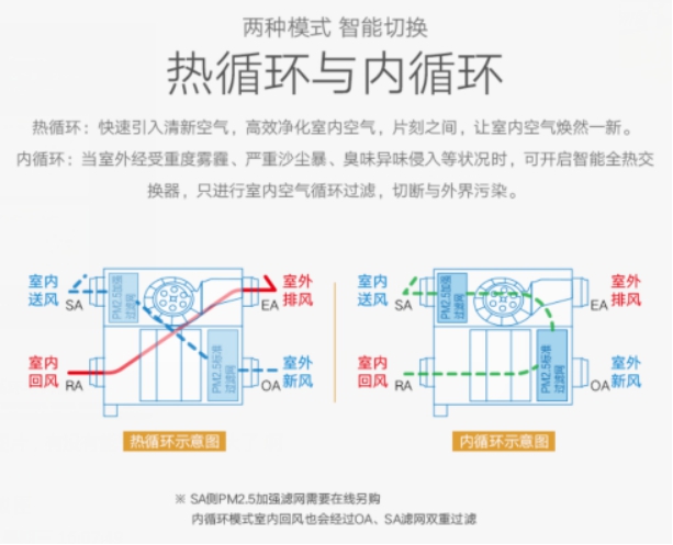 清新每刻健康每天！中義新風推出松下新款壁掛新風系統