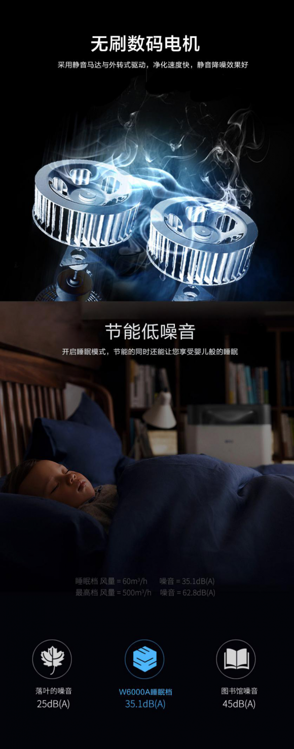 凈化器參數(shù)到底有什么意義？消費(fèi)者怎么通過參數(shù)匹配購(gòu)買需求？