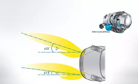 奧迪矩陣式LED智能大燈，看得遠(yuǎn)才安全！
