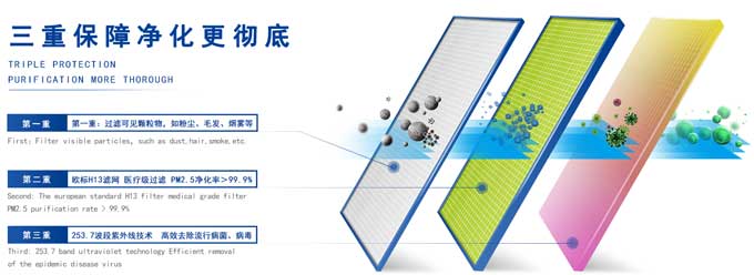 新風(fēng)系統(tǒng)算是霧霾之下產(chǎn)物，但霧霾絕非新風(fēng)系統(tǒng)的全部