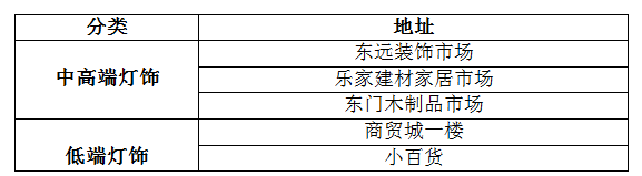 選購(gòu)燈飾如此糾結(jié)，買(mǎi)燈到底要看什么？