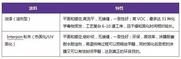 為什么家具企業不選擇水性漆，答案在這里了