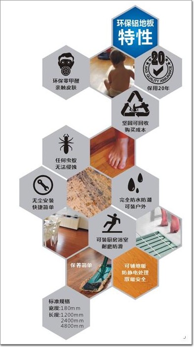 以鋁代木風(fēng)潮不斷 AAG亞鋁獨(dú)家首創(chuàng)環(huán)保鋁地板有何優(yōu)勢？