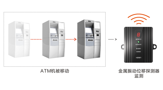 品牌產(chǎn)品|豪恩安防CCC認(rèn)證金屬振動位移探測器助力銀行安保