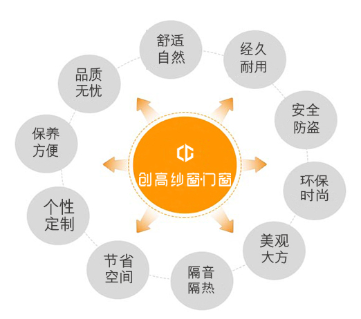 品牌產品|每個平凡的動作，創高鋁合金門窗都一直專注