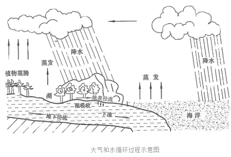 凈水器打節(jié)水牌是好賣點(diǎn)？飲水安全與節(jié)水是取舍還是兼顧？