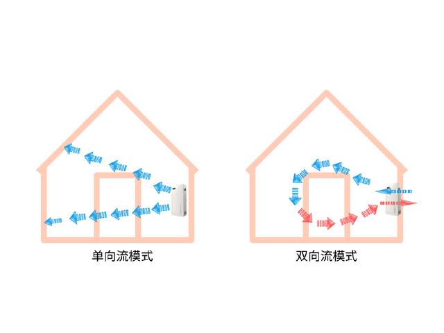 關于新風系統的那些梗，這篇文章可解答