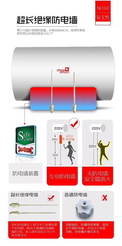 超人廚電小課堂：你家的電熱水器安不安全？