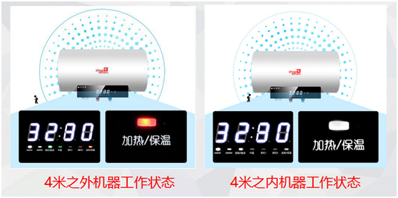 超人廚電小課堂：你家的電熱水器安不安全？