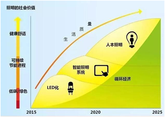 LUNO綠能照明挖掘行業(yè)紅利 誠邀您共享財(cái)富盛宴