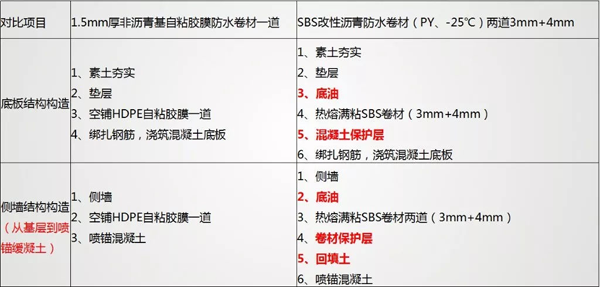 自粘膠膜——產(chǎn)品優(yōu)勢(shì)和成本控制丨國寶說防水 