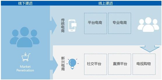 創爾特健康家電積極開辟線上直播渠道 賦能新營銷