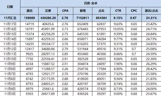 對比分析兩種主流廣告模式，顛覆你營銷思維
