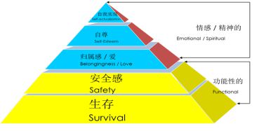 營銷如同洋蔥需要層層撥開，找到核心方可應對萬變現象