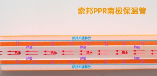 品牌產品|索邦PPR南極保溫管，企鵝寶寶最愛的高端管材