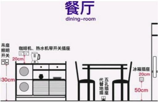 家居設計：全屋開關插座的高度尺寸介紹
