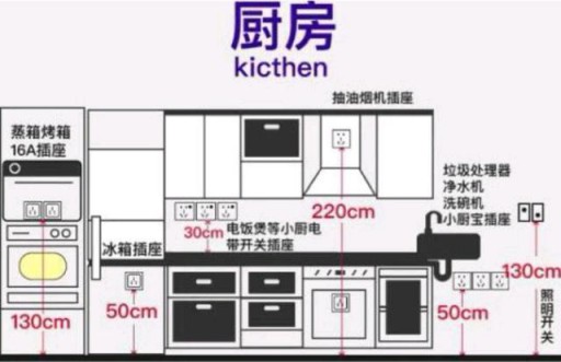 家居設計：全屋開關插座的高度尺寸介紹