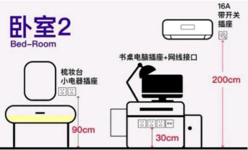 家居設計：全屋開關插座的高度尺寸介紹