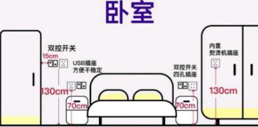 家居設計：全屋開關插座的高度尺寸介紹