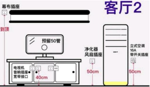 家居設計：全屋開關插座的高度尺寸介紹