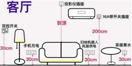 家居設計：全屋開關插座的高度尺寸介紹