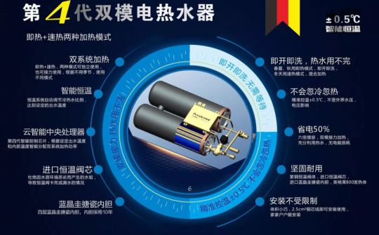 安耐德熱水器做質優品牌，永遠無懼來自消費者的考核！