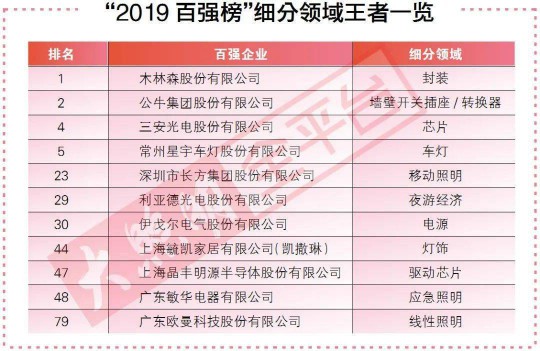 去年最賺錢的100家照企背后，竟隱藏著這2大重要信號(hào)！ 