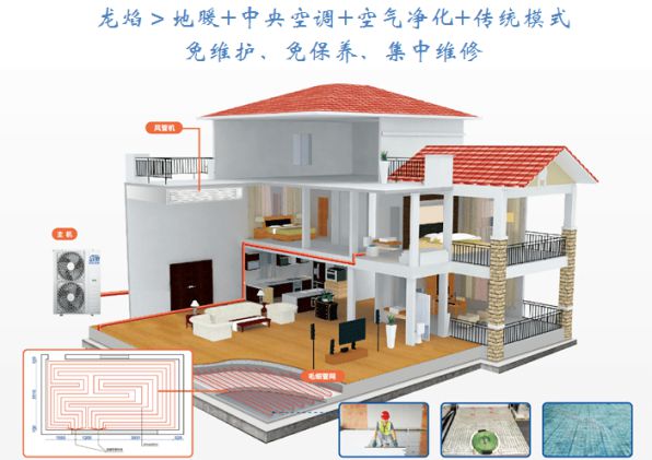 拒絕低格調！科龍中央空調“龍焰”系列，到底有什么魅力？ 