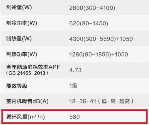 選購變頻空調(diào)或有貓膩，請(qǐng)看看這些參數(shù)