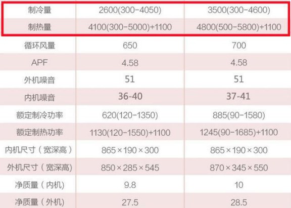 選購變頻空調(diào)或有貓膩，請(qǐng)看看這些參數(shù)