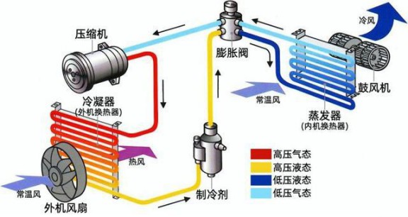 選購變頻空調(diào)或有貓膩，請(qǐng)看看這些參數(shù)