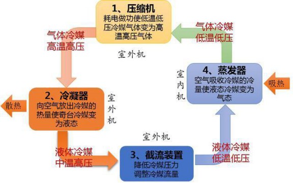 選購變頻空調(diào)或有貓膩，請(qǐng)看看這些參數(shù)