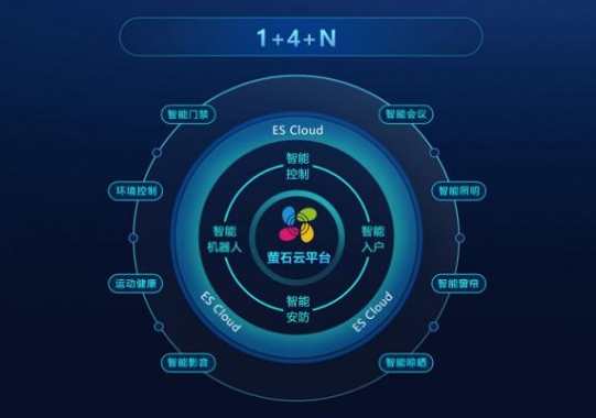 5G和智能家居興起，視頻鎖能否引領行業創新？