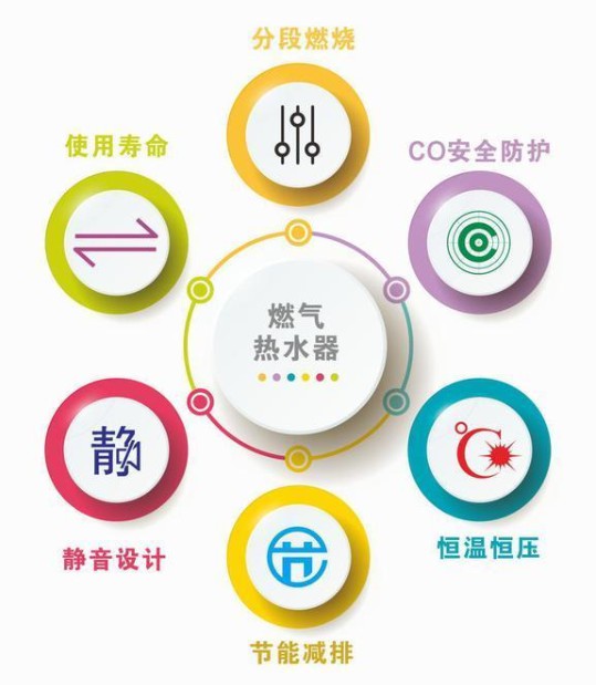 助力行業(yè)升級，特維爾燃氣熱水器堅守品質(zhì)先行
