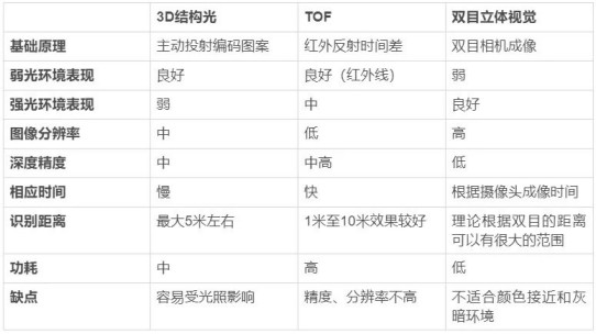 隱私問題與安全爭議未休，人臉識別技術(shù)的應(yīng)用邊界該如何圈點(diǎn)？