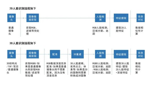 隱私問題與安全爭議未休，人臉識別技術(shù)的應(yīng)用邊界該如何圈點(diǎn)？