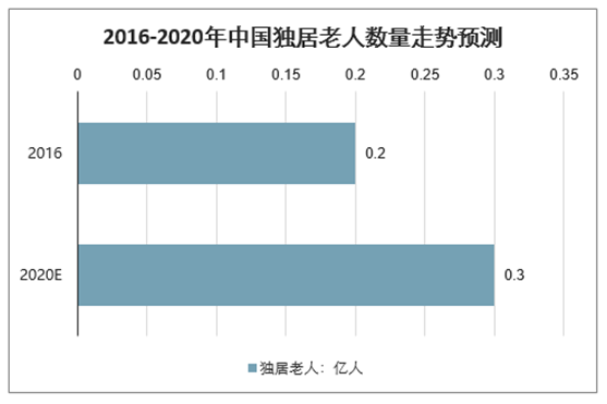華動全屋安防廚電 全力協(xié)助推進老年家庭適老化改造